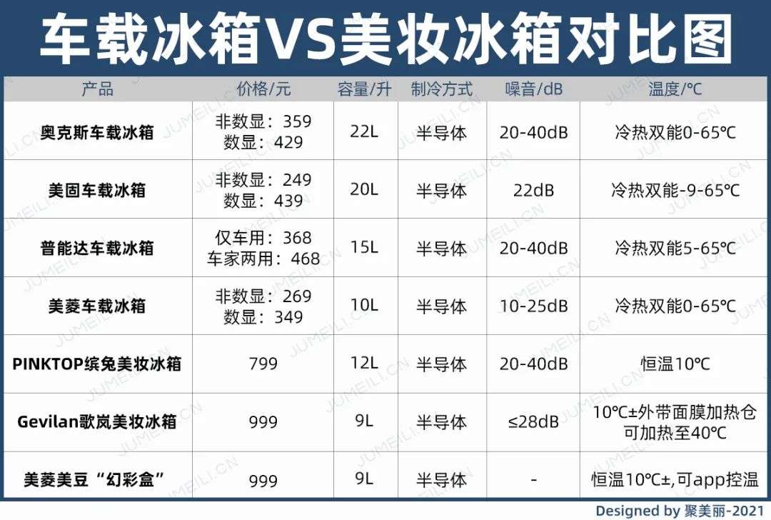 市場規(guī)模將超10億？如何保存化妝品成了一門生意