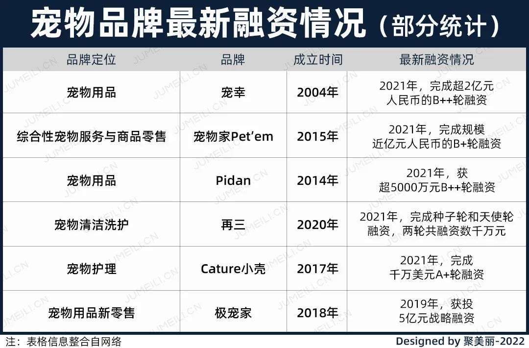 國內(nèi)外巨頭相繼入局，寵物洗護(hù)品成為新的掘金賽道？