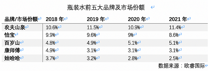 高端水貨架又添一名猛將，怡寶加入戰(zhàn)斗