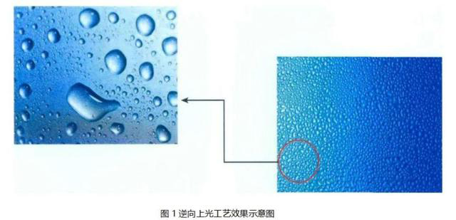 逆向UV、磨砂UV、磨砂壓紋傻傻分不清楚？這篇文章帶你了解！