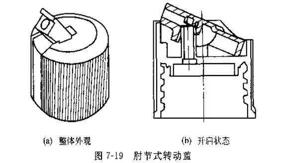 采購瓶蓋類包材這些基礎知識要點要了解