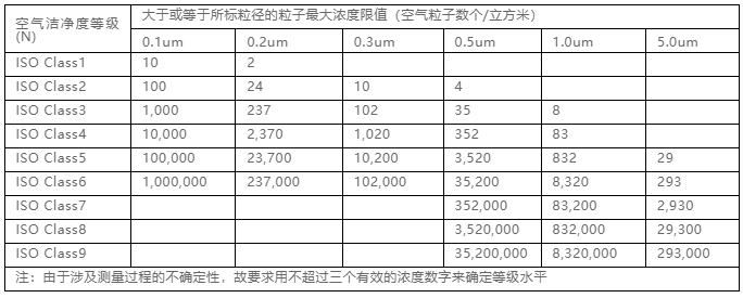 你知道包材制品內(nèi)的灰塵是如何產(chǎn)生與杜絕的嗎？