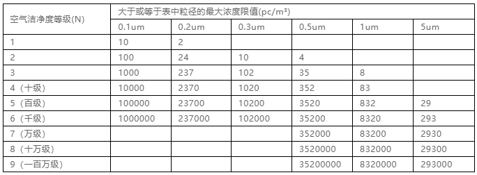 你知道包材制品內(nèi)的灰塵是如何產(chǎn)生與杜絕的嗎？